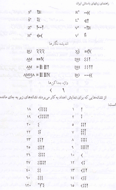 آشنایی با الفبای خط میخی ایران باستان