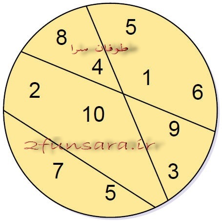 circle_3regions