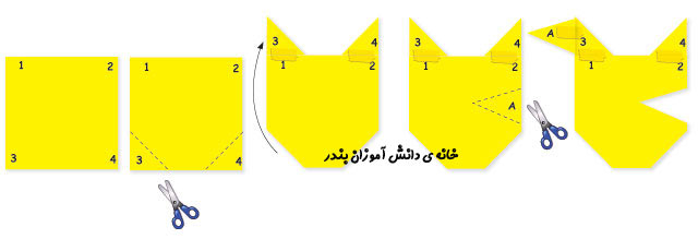 www.bandarstudents.blogfa.com