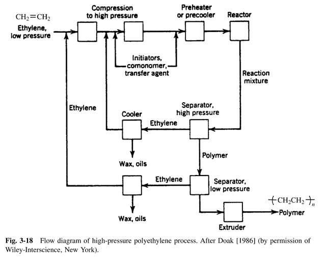 PE_Process