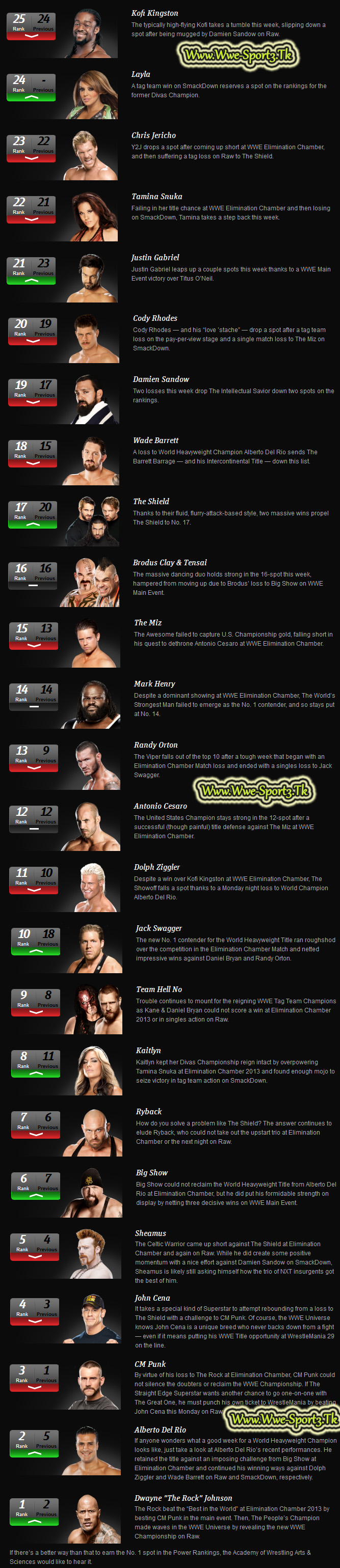 http://s1.picofile.com/file/7668070856/Power_Ranking_23_February_2013.jpg
