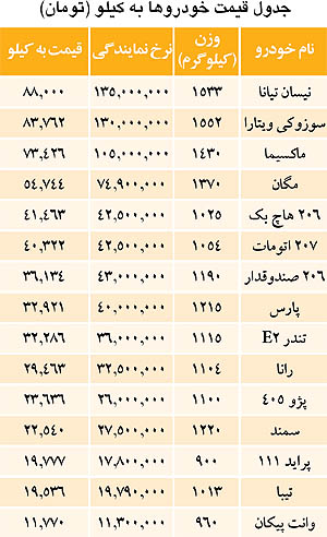 قیمت خودرو