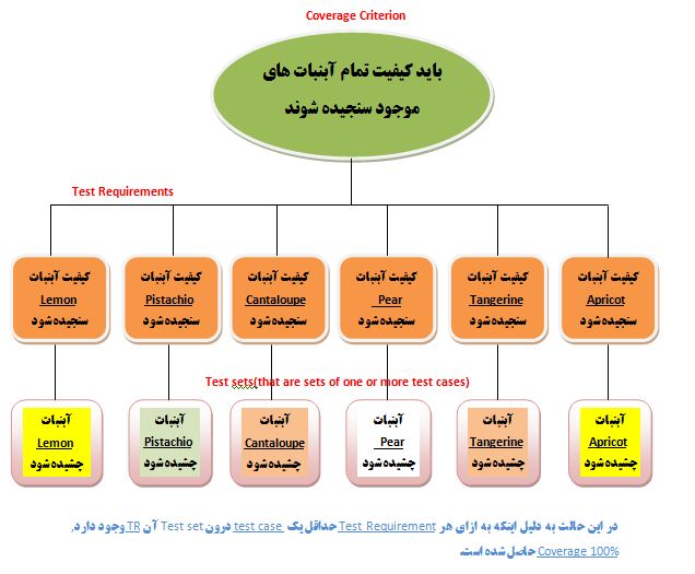 [عکس: Coverage.jpg]