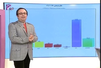 محمد اسکندری مجری شبکه ی شما محمد اسکندری مجری شبکه ی شما