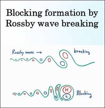 rossbyblocking.jpg