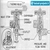 تنظیم شیر انبساط expansion valve