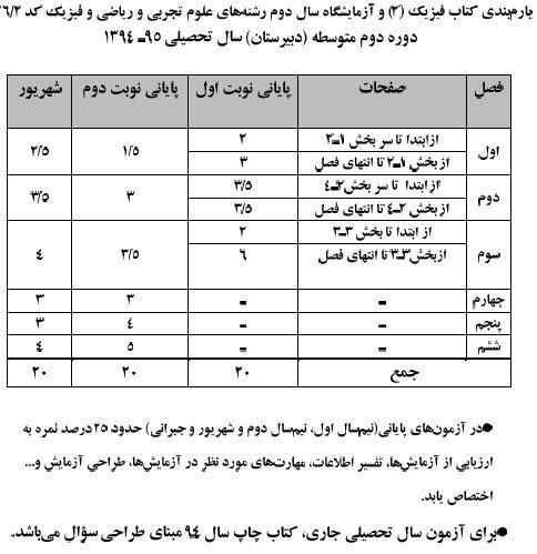 بارم بندی امتحانات دیماه 94-95