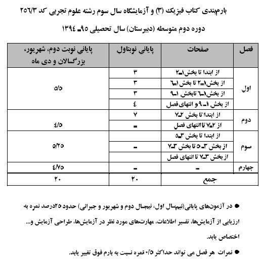 بارم بندی امتحانات دیماه 94-95