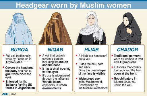 Hijab in Islam - حجاب در اسلام
