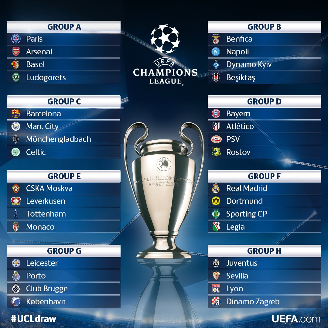 نتیجه مراسم قرعه کشی مرحله گروهی لیگ قهرمانان اروپا فصل 2016 - 2017