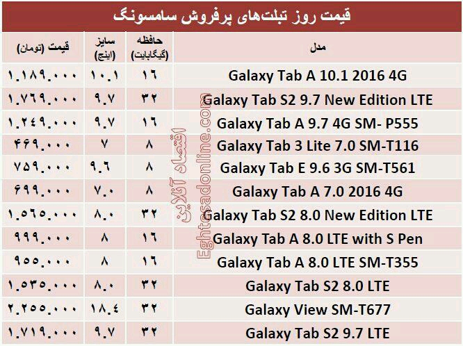 بازار/ پرفروش ترين تبلت هاي سامسونگ کدامند؟ 