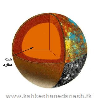 بخش های داخلی عطارد مثل زمین است!!! عکس متعلق به سایت کهکشان دانش(www.kahkeshanedanesh.tk)