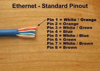 Ethernet Pinout on Ethernet Pinout