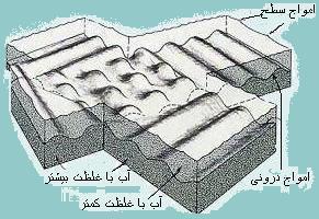 معجزات علمی قرآن در دریـاهـا