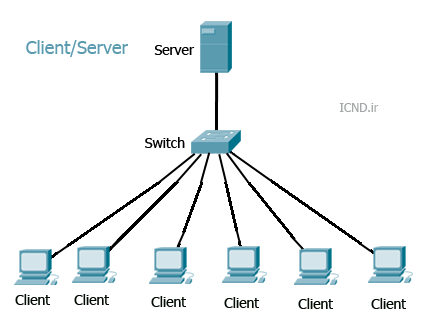 client-server.gif