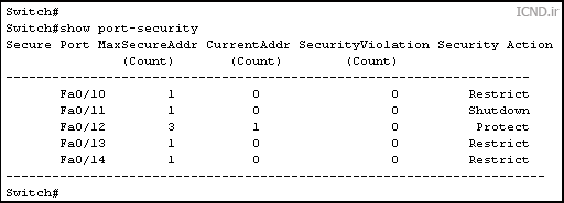 Cisco Certification, cisco, switch, icnd, router, ccna, ios, Hamid Tavakoli, cwna, certification, wilreless, network, شبکه, سیسکو, آموزش, حمید توکلی, وایرلس, بی سیم