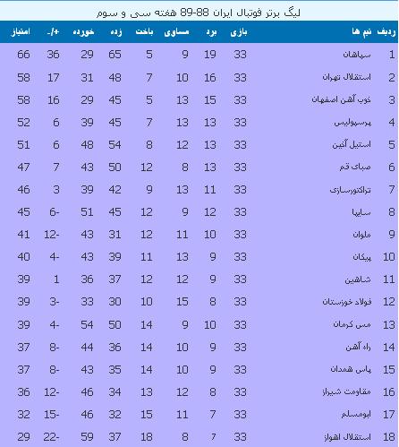 جدول لیگ برتر 1388 فوتبال ایران- جام خلیج فارس